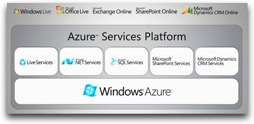 About_-_What_is_the_Azure_Services_Platform%3F_%7C_Azure_Services_Platform-20090315-205153 Microsoft Azure Goes Dark For 22 Hours