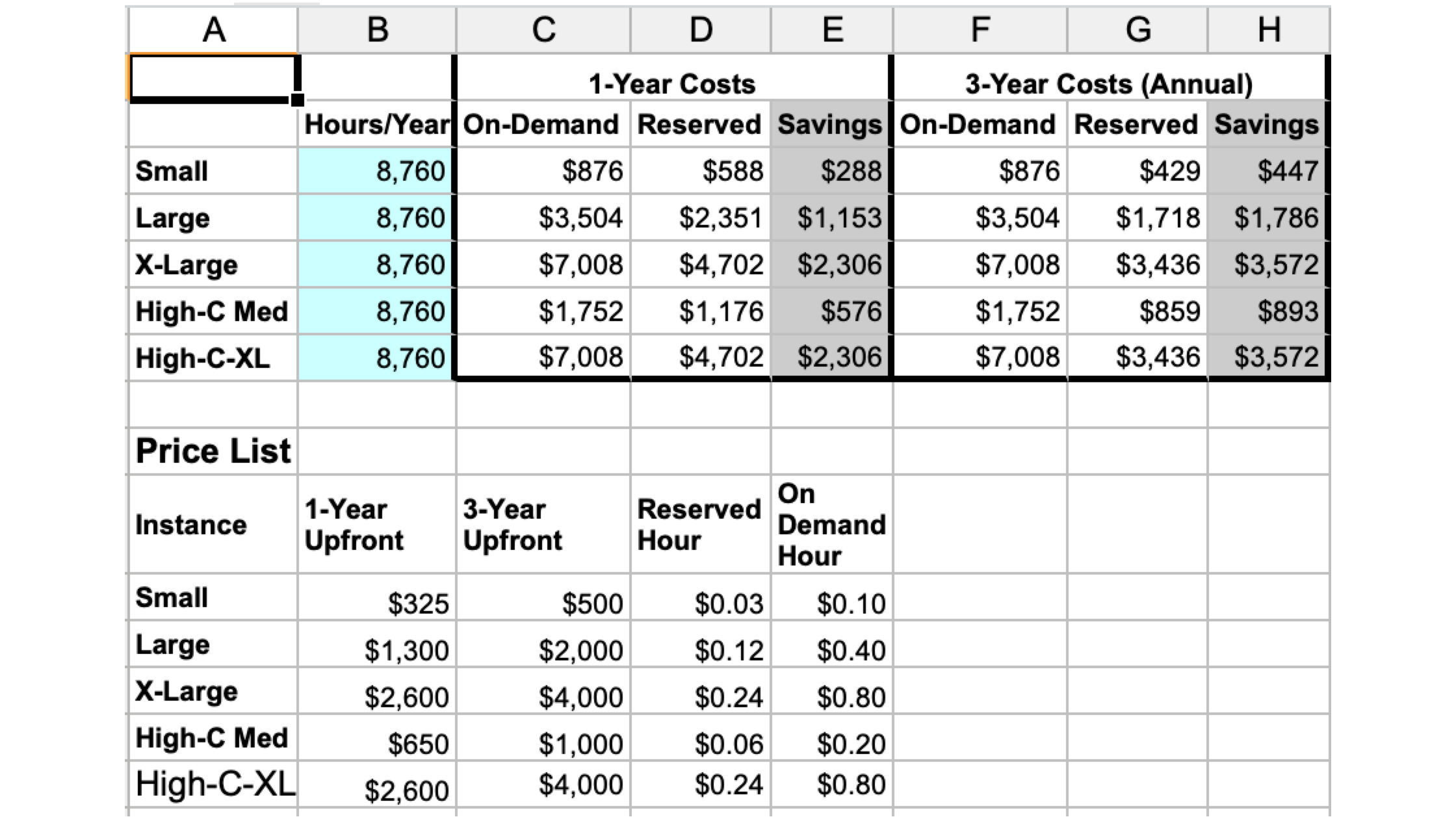 Screenshot of Amazon Reserved Instances Cost Calculator by Geva Perry