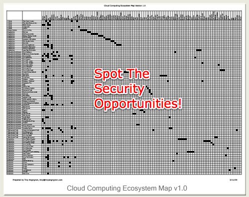 ccesImage2-20090317-233218 Cloud Ecosystem Map: Spot the Security Players